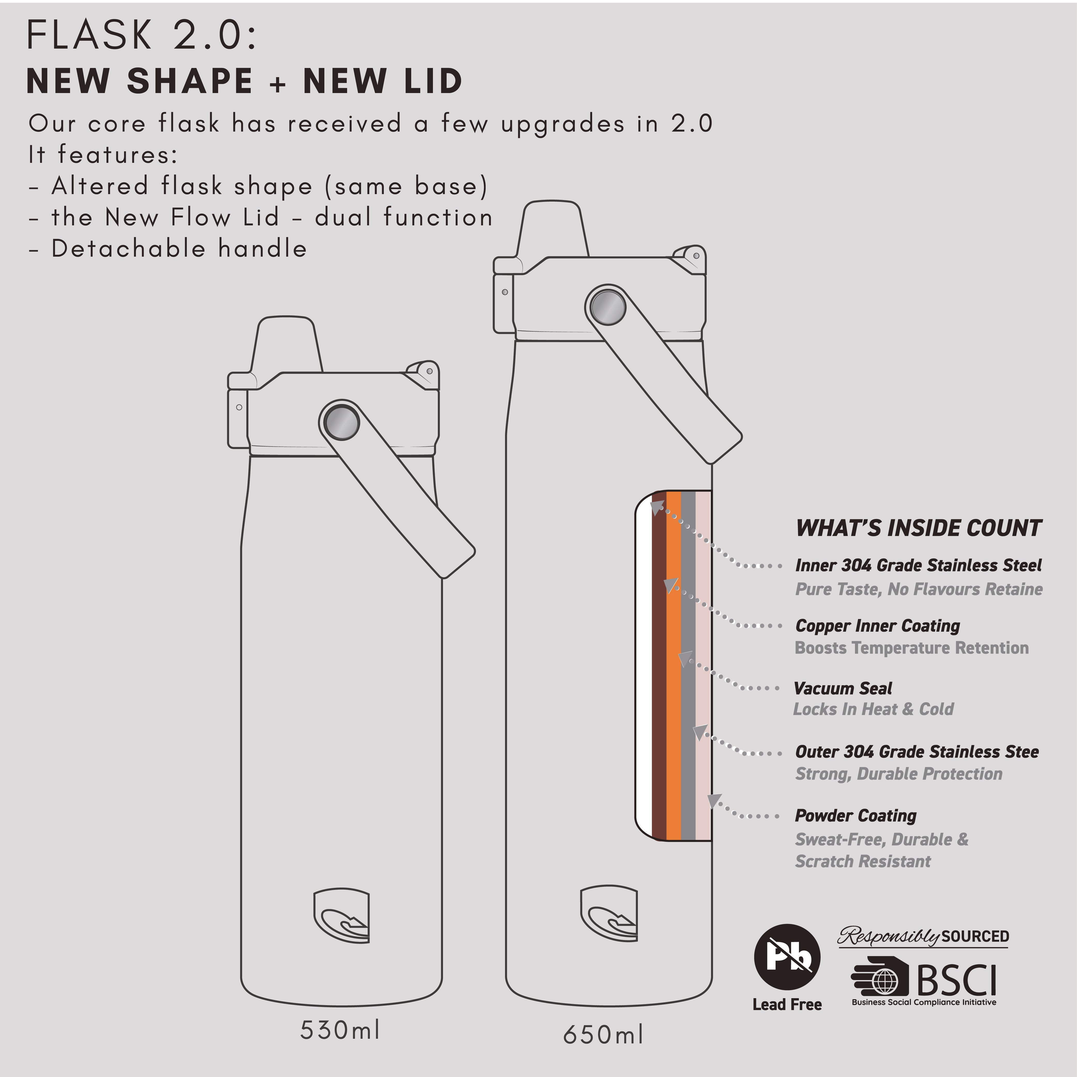 Flask 2.0 - 530Ml Lizzard flask