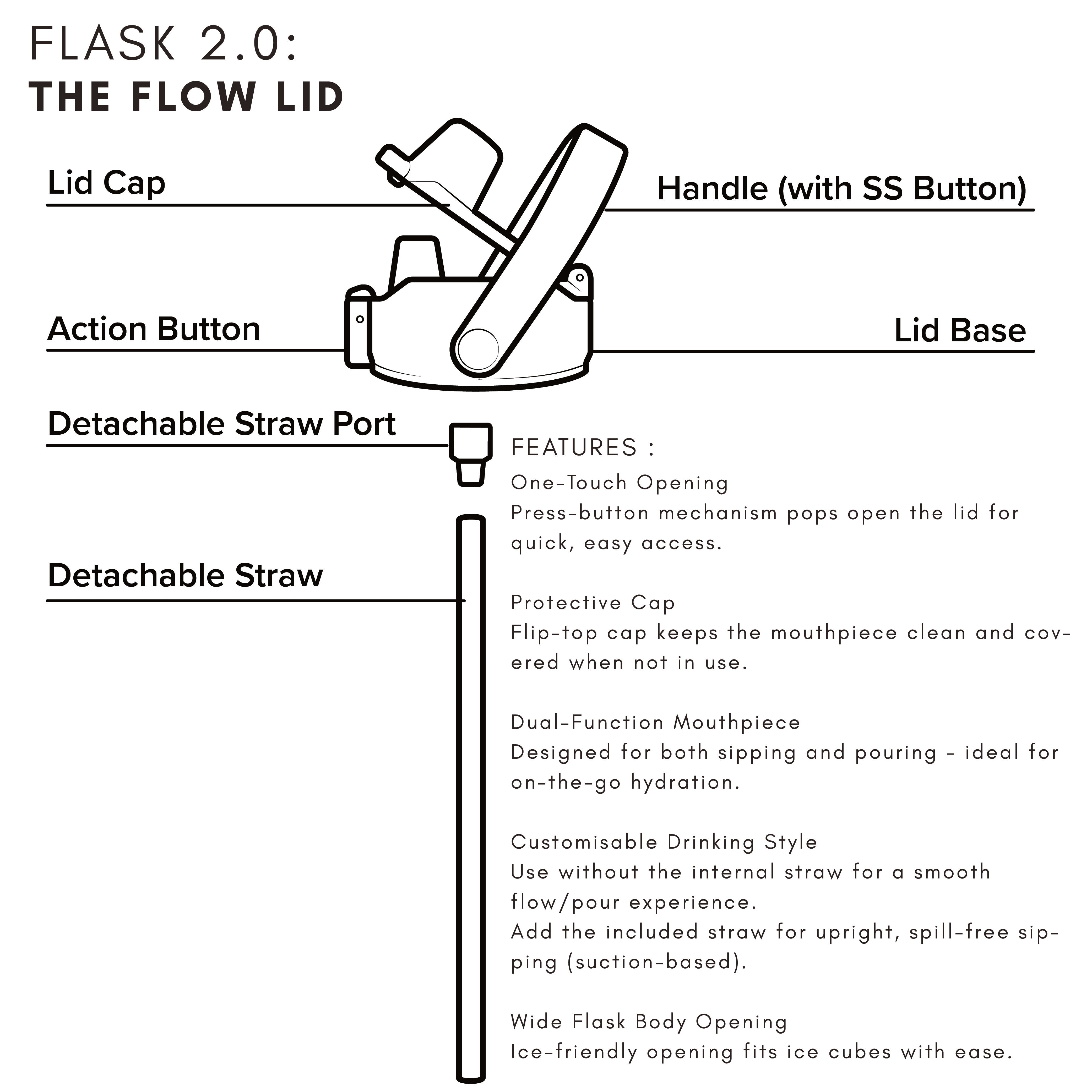 Flow Lid Lizzard flask