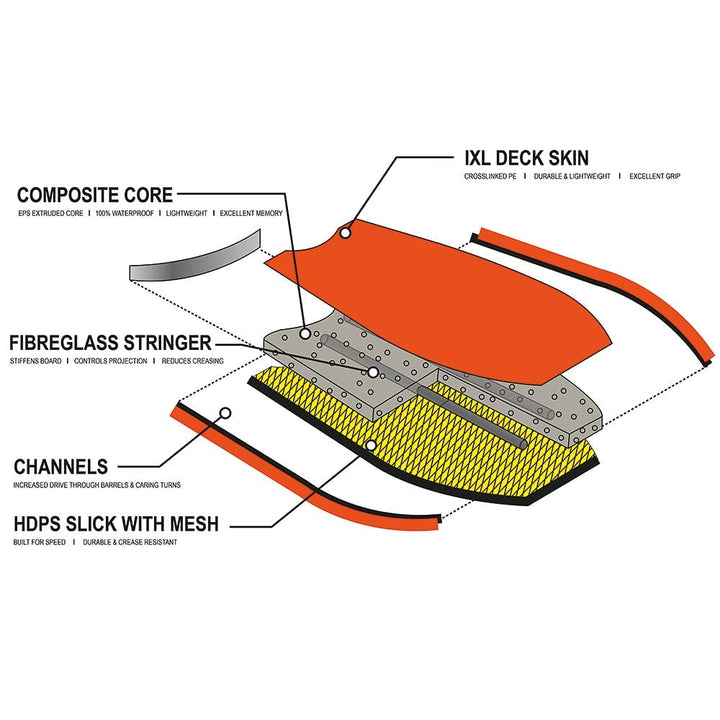 Wedge - Bodyboard 39 Lizzard hard goods